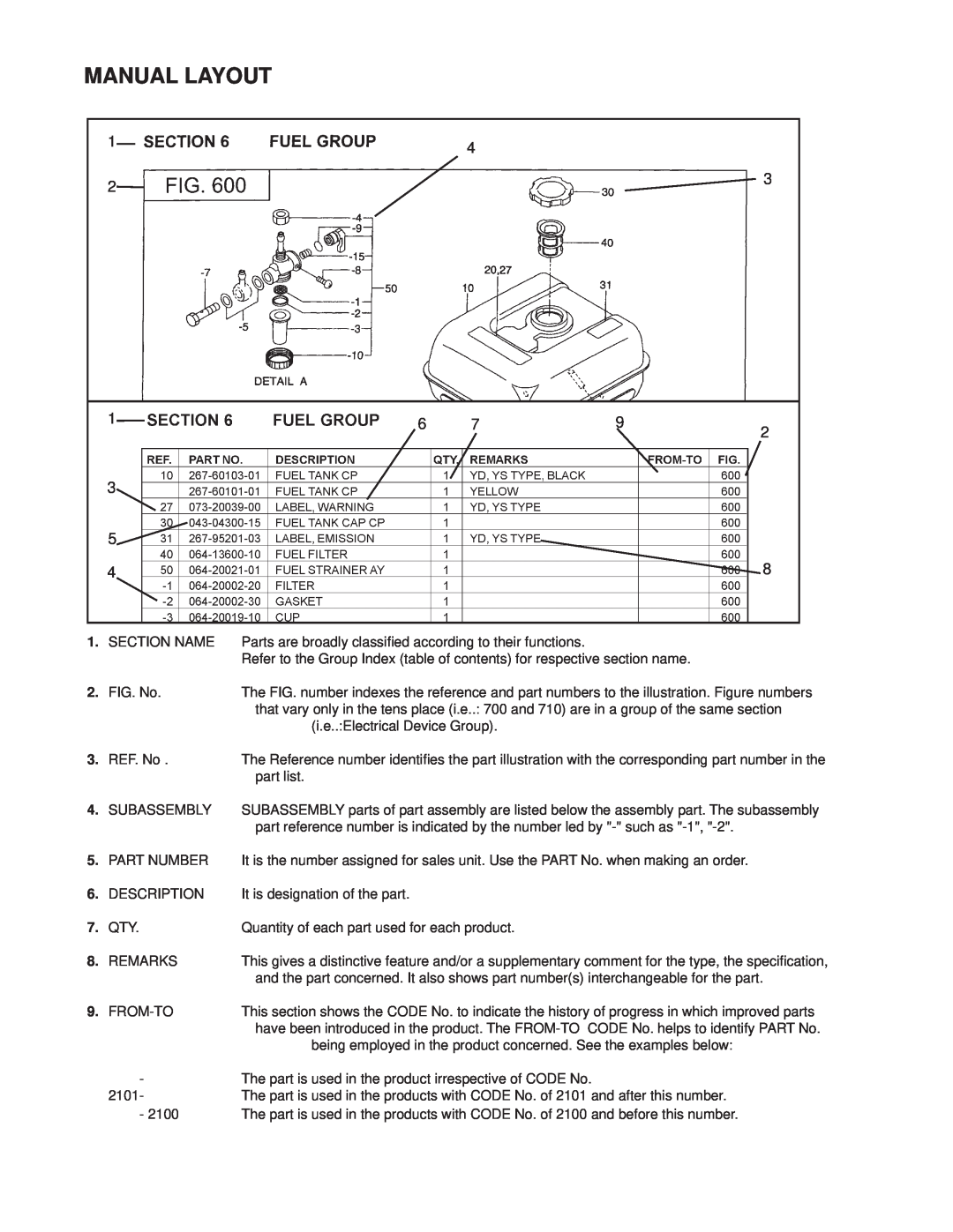 Subaru Robin Power Products PUB-GP6050 manual Manual Layout 