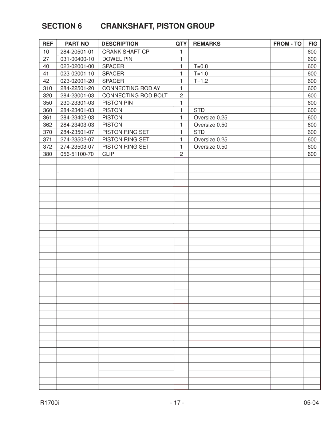 Subaru Robin Power Products PUB-GP6050 manual Section CRANKSHAFT, Piston Group 