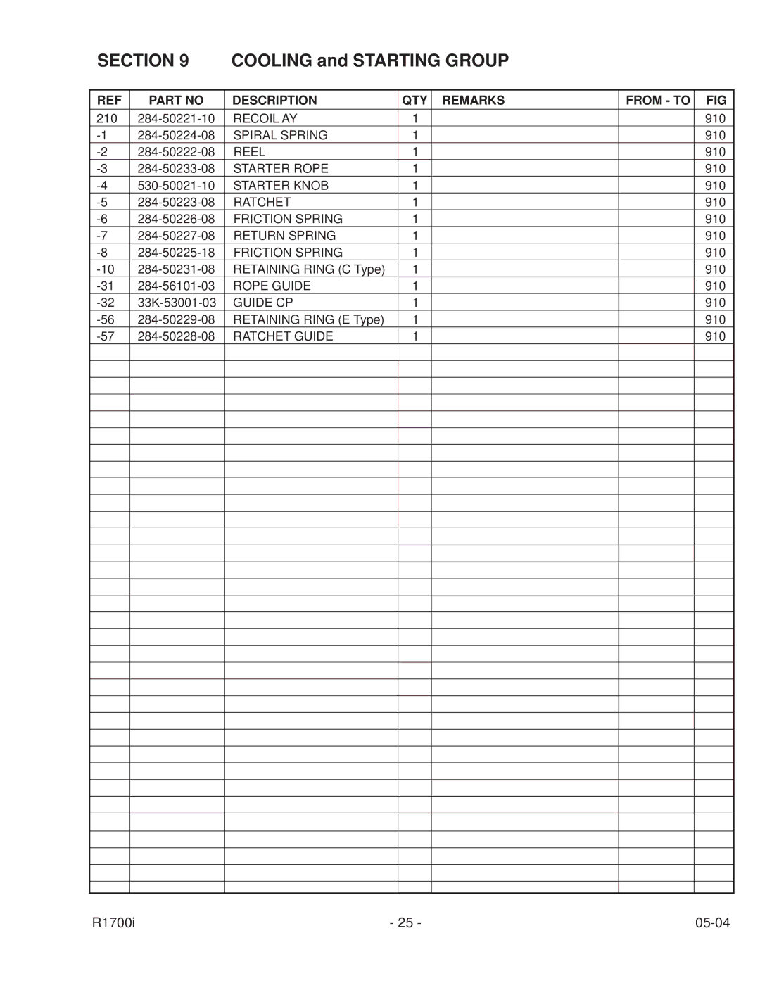 Subaru Robin Power Products PUB-GP6050 manual Recoil AY 