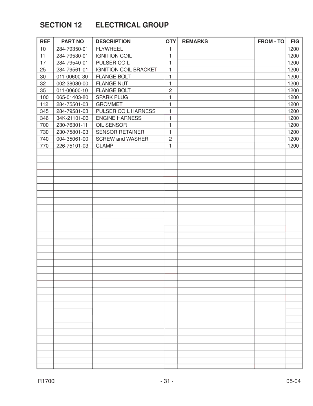 Subaru Robin Power Products PUB-GP6050 manual Section Electrical Group 