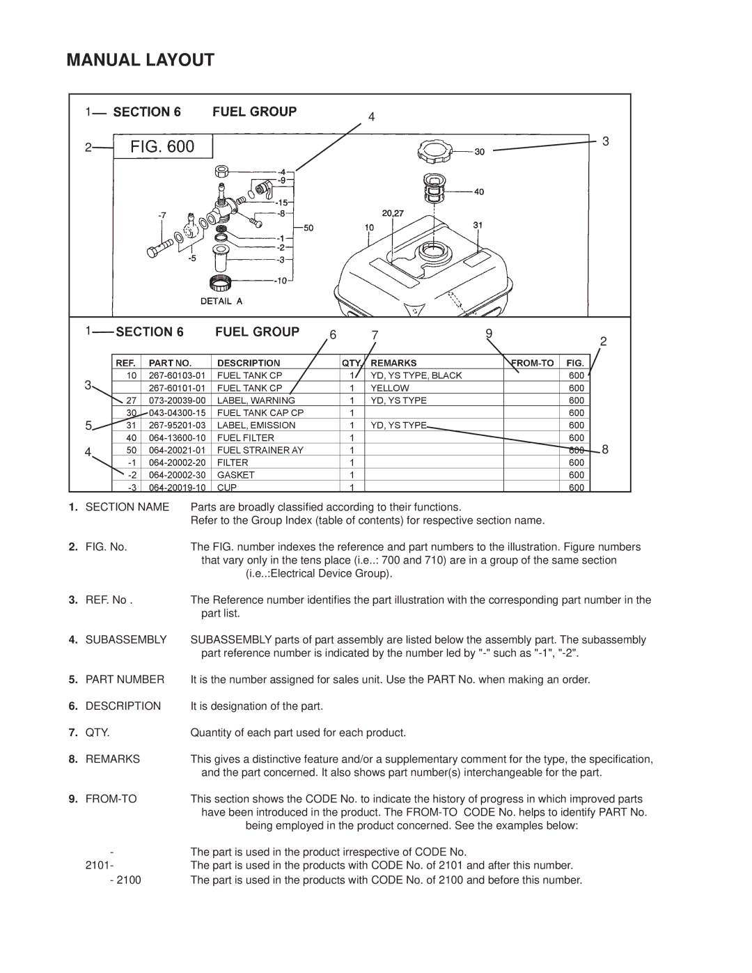 Subaru Robin Power Products PUB-GP6050 manual Manual Layout, Section Name 