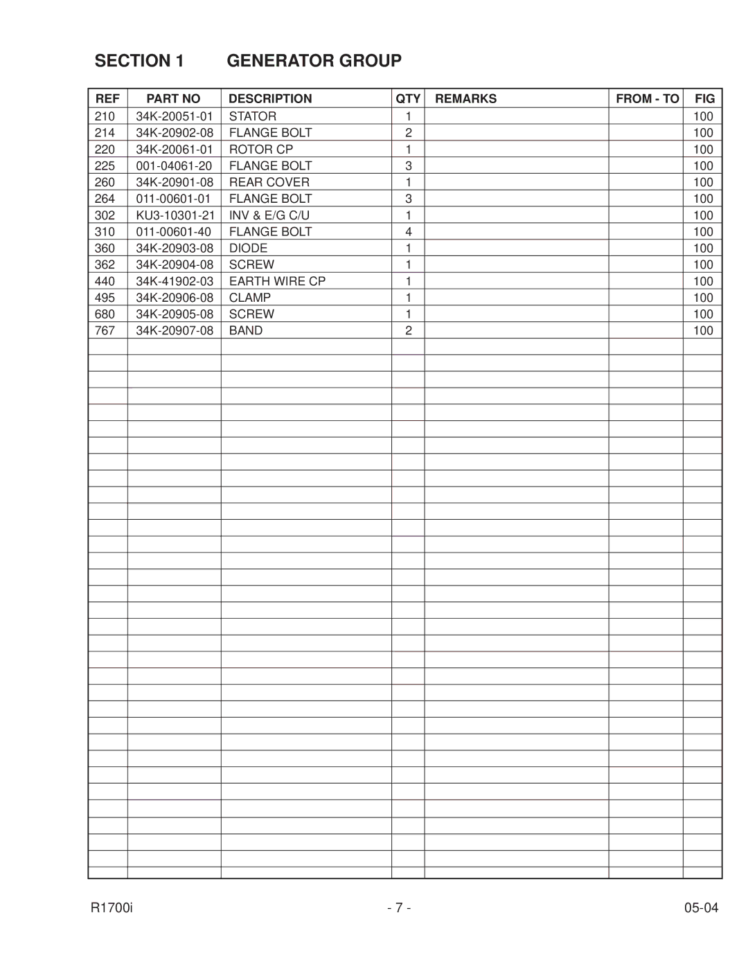 Subaru Robin Power Products PUB-GP6050 manual Section Generator Group, Description QTY Remarks From to 