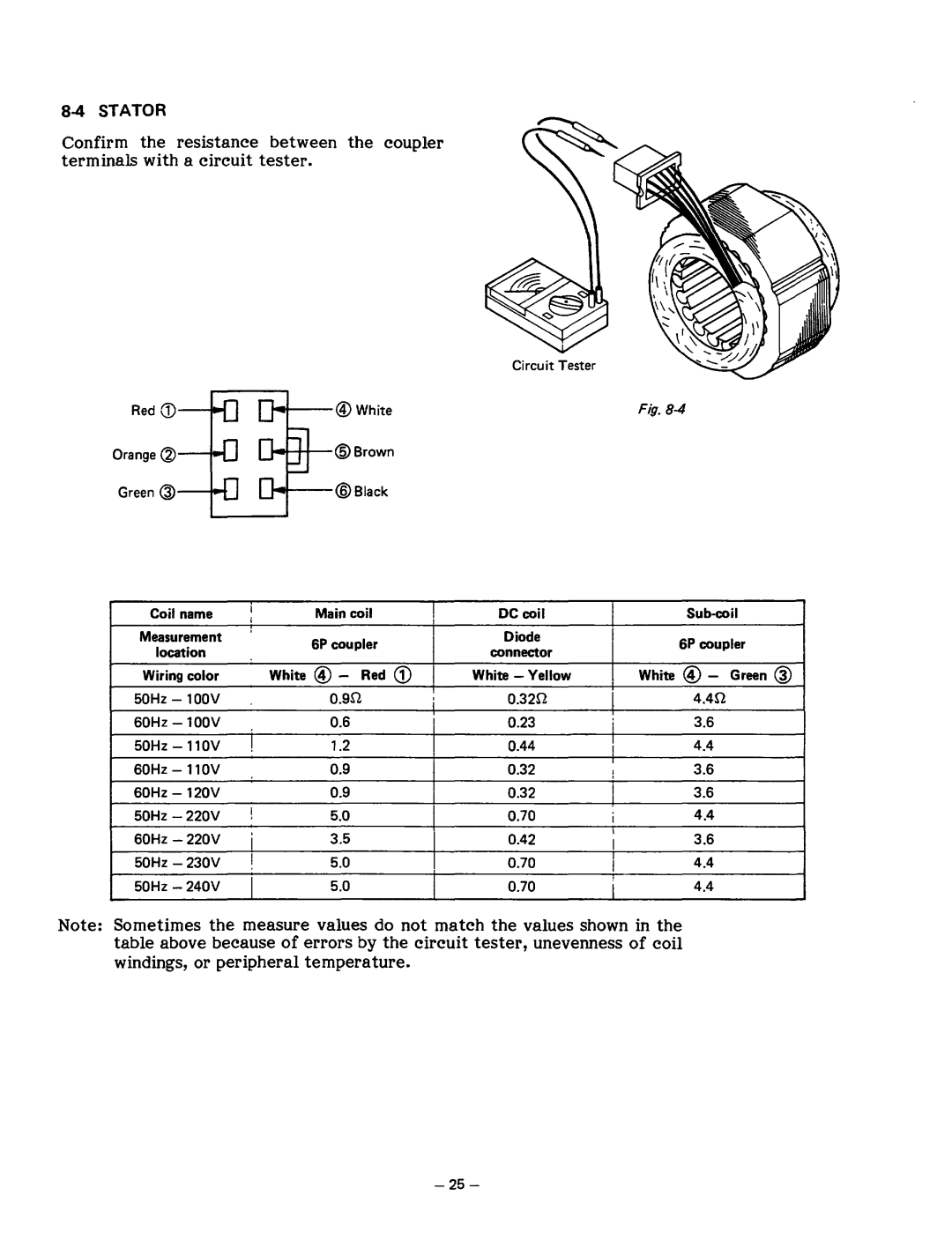 Subaru Robin Power Products R1200 service manual windings, or peripheral temperature, Stator 