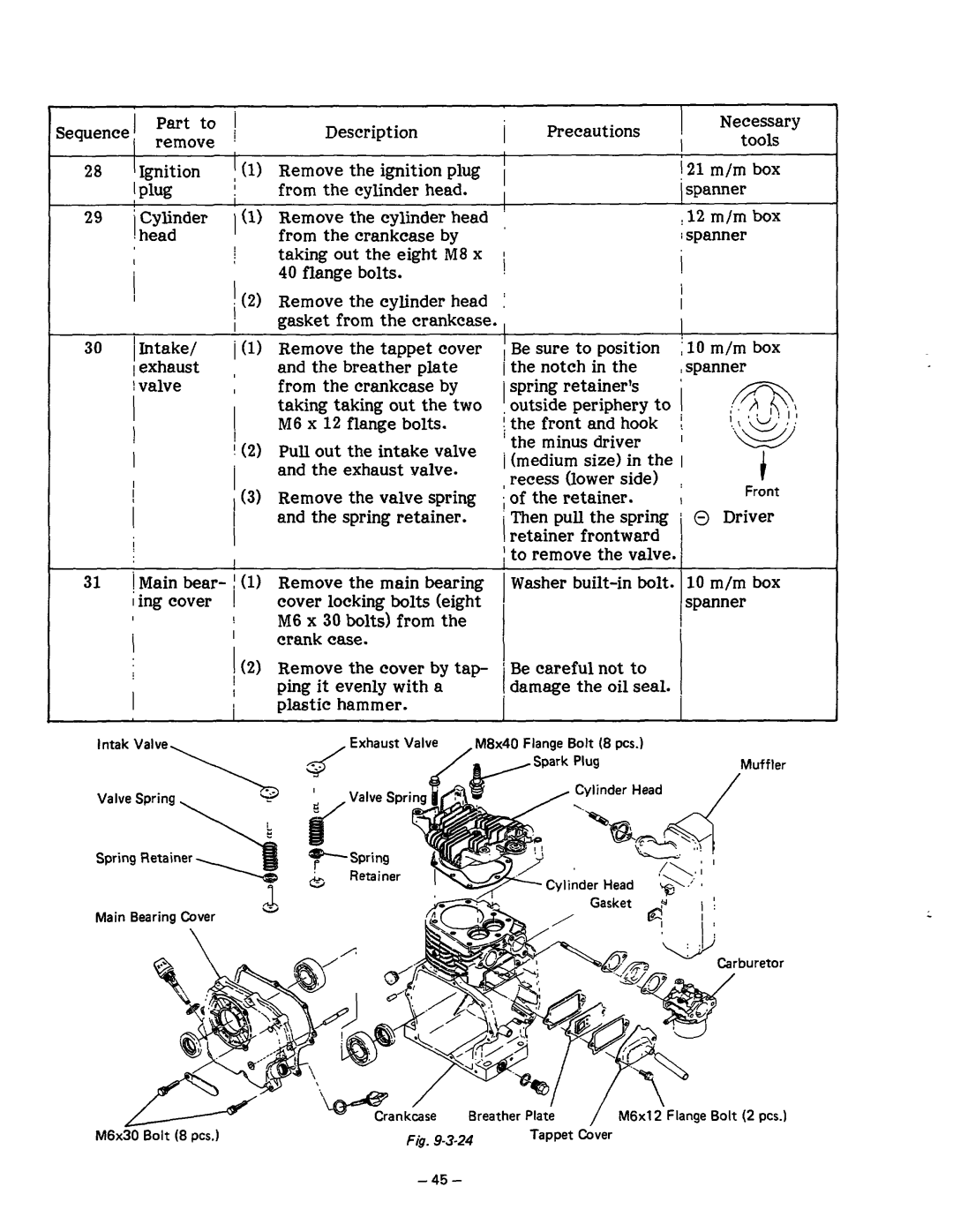 Subaru Robin Power Products R1200 service manual Part to 