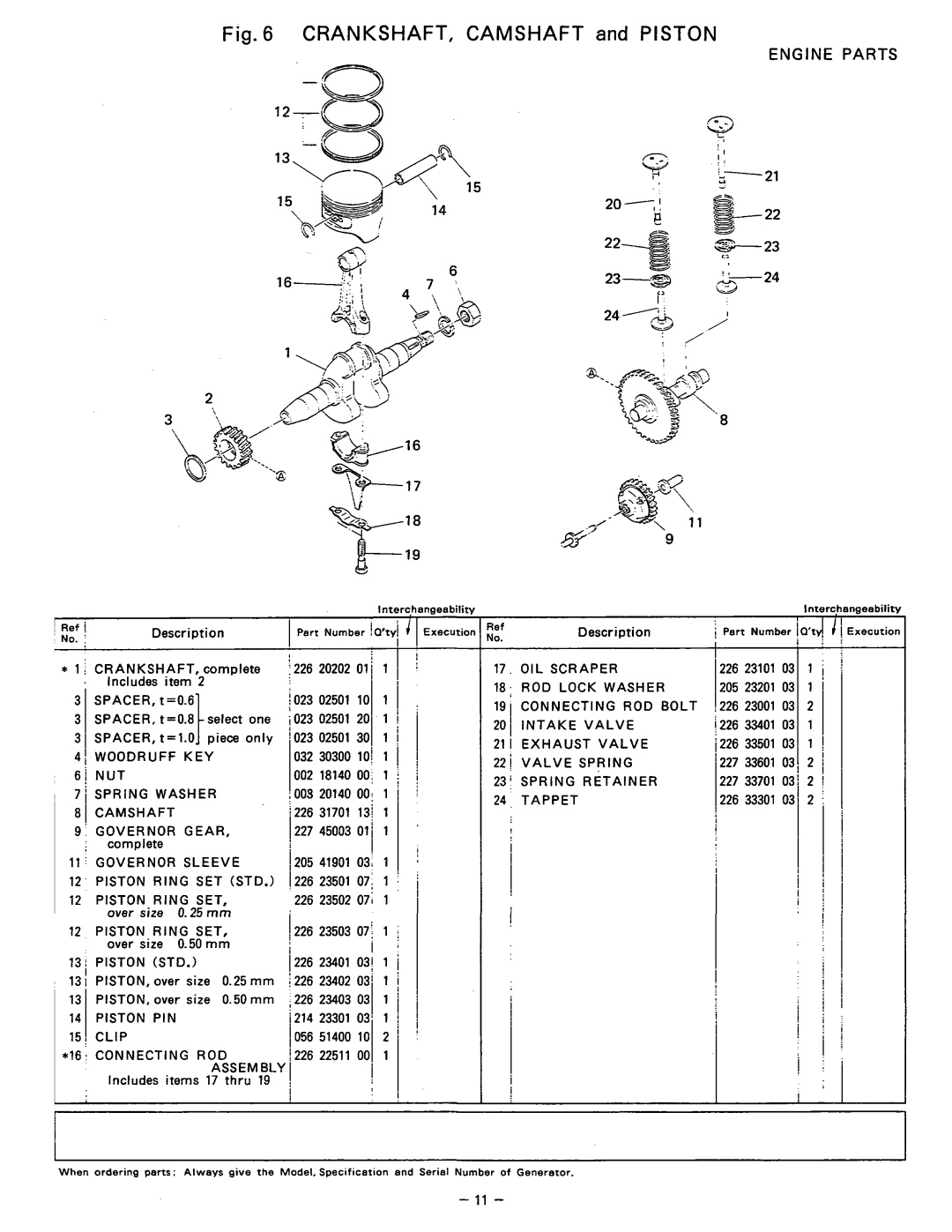 Subaru Robin Power Products R1200 manual CRANKSHAFT, CAMSHAFT and PISTON, E N G I N E, Parts, 003 