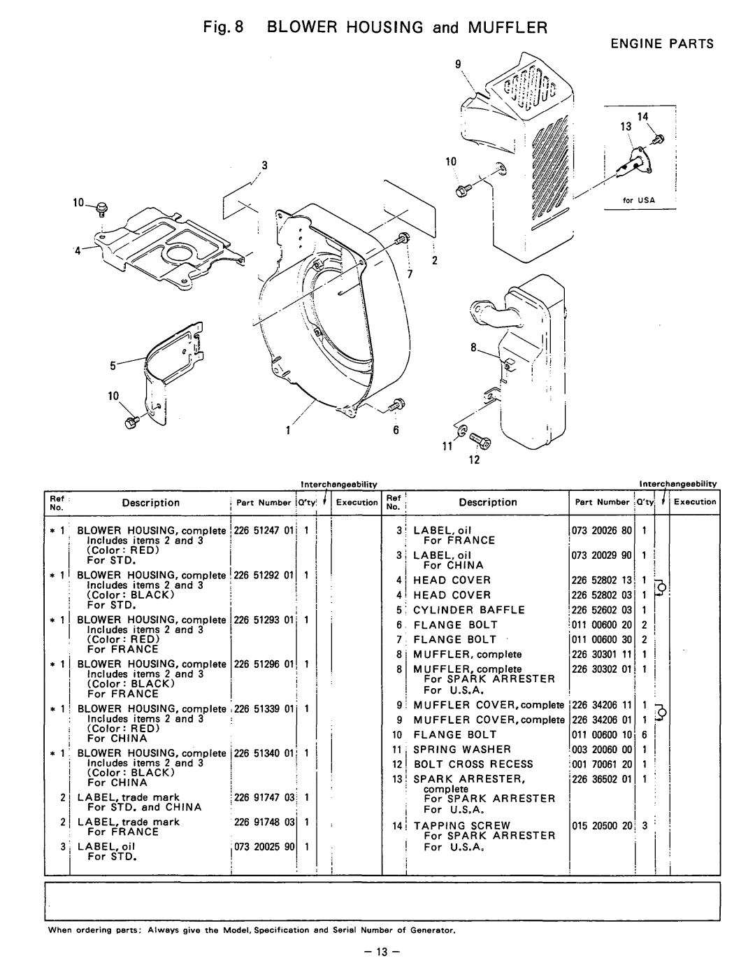 Subaru Robin Power Products R1200 manual BLOWER HOUSING and MUFFLER, Engine Parts, 2002990, 3420611 