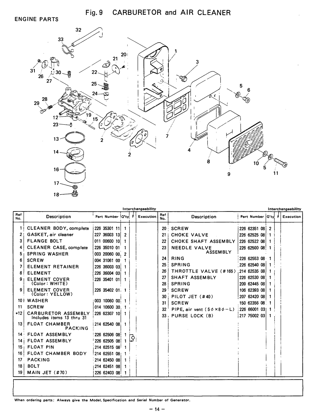 Subaru Robin Power Products R1200 manual CARBURETOR and AIRCLEANER, Engine Parts, 62356,150 
