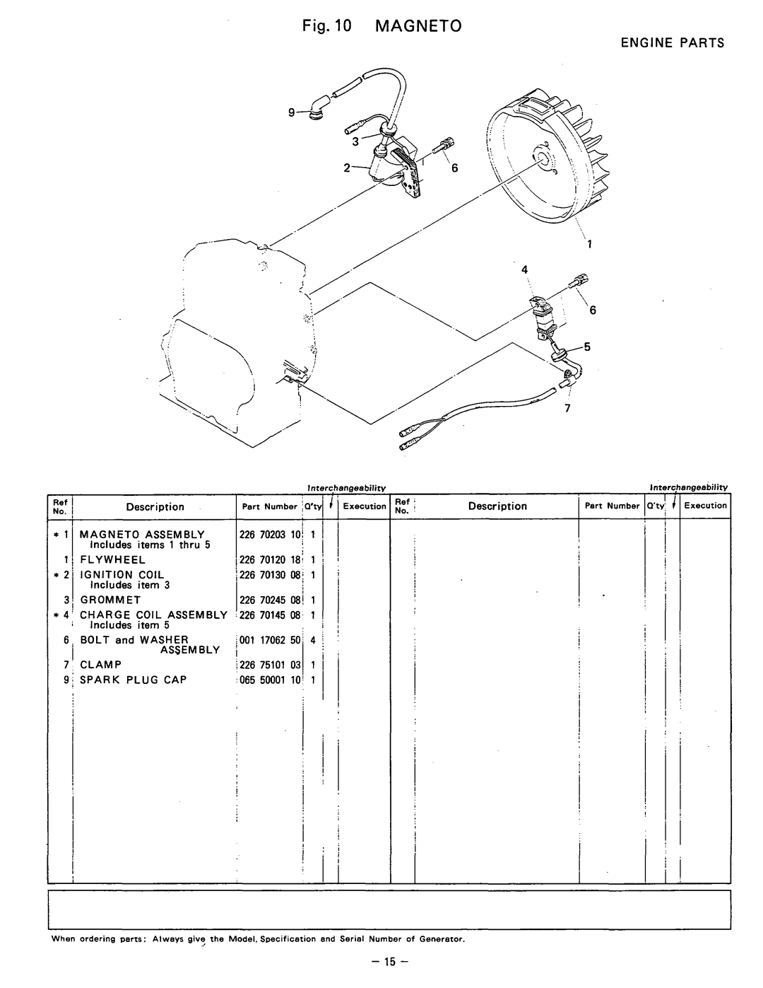 Subaru Robin Power Products R1200 manual Magneto, I /i, Engine Parts 