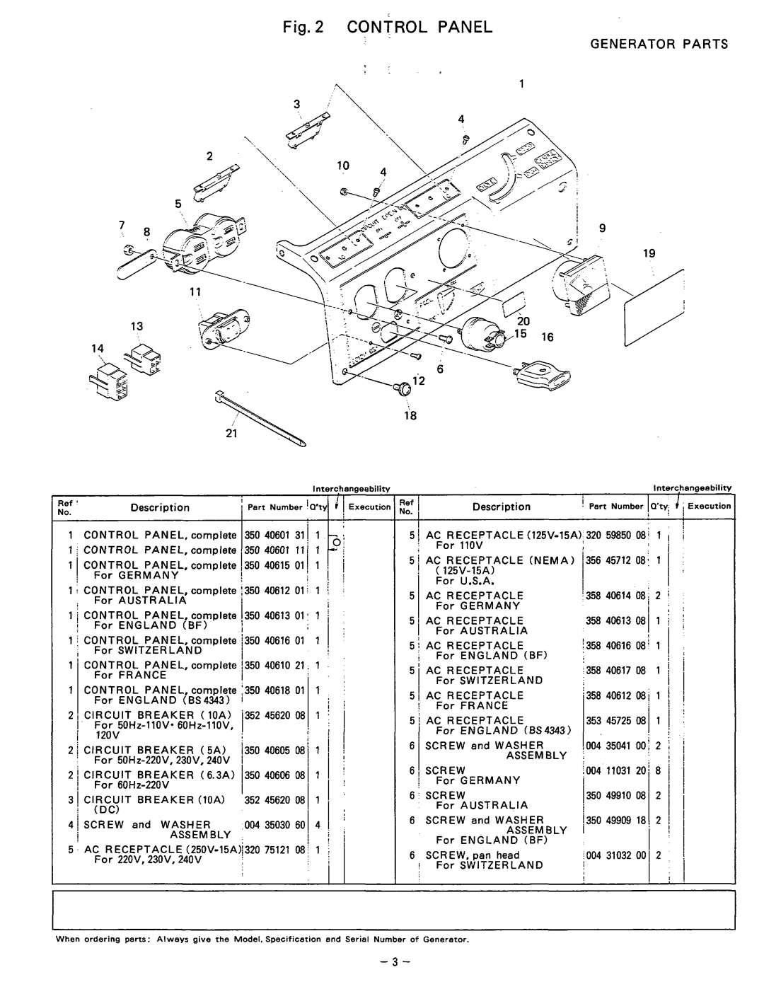 Subaru Robin Power Products R1200 manual Control- .Panel, 081I, Generator Parts 