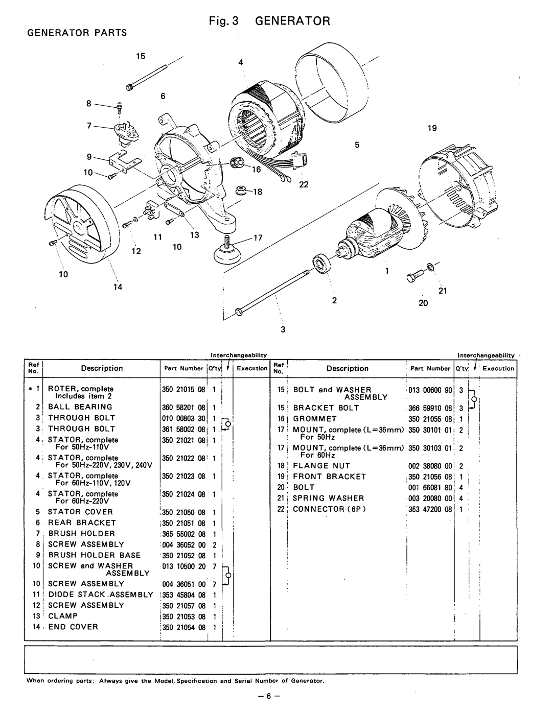 Subaru Robin Power Products R1200 manual I ri, Generator Parts 