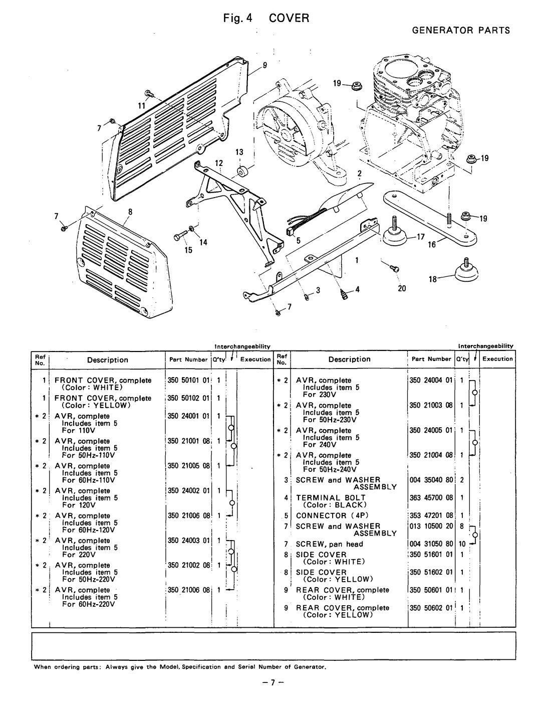 Subaru Robin Power Products R1200 manual Cover, Generator Parts 
