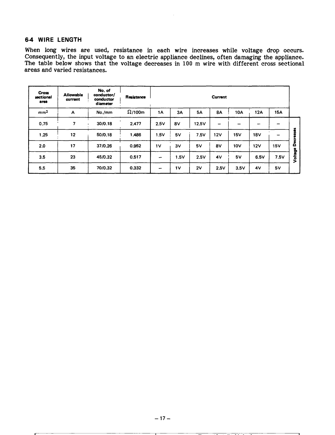 Subaru Robin Power Products R1200 service manual Wire Length 