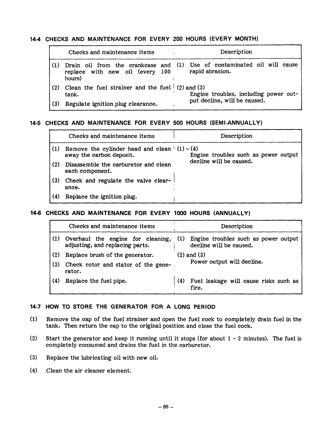 Subaru Robin Power Products R1200 service manual Checks and Maintenance for Every 200 Hours Every Month 