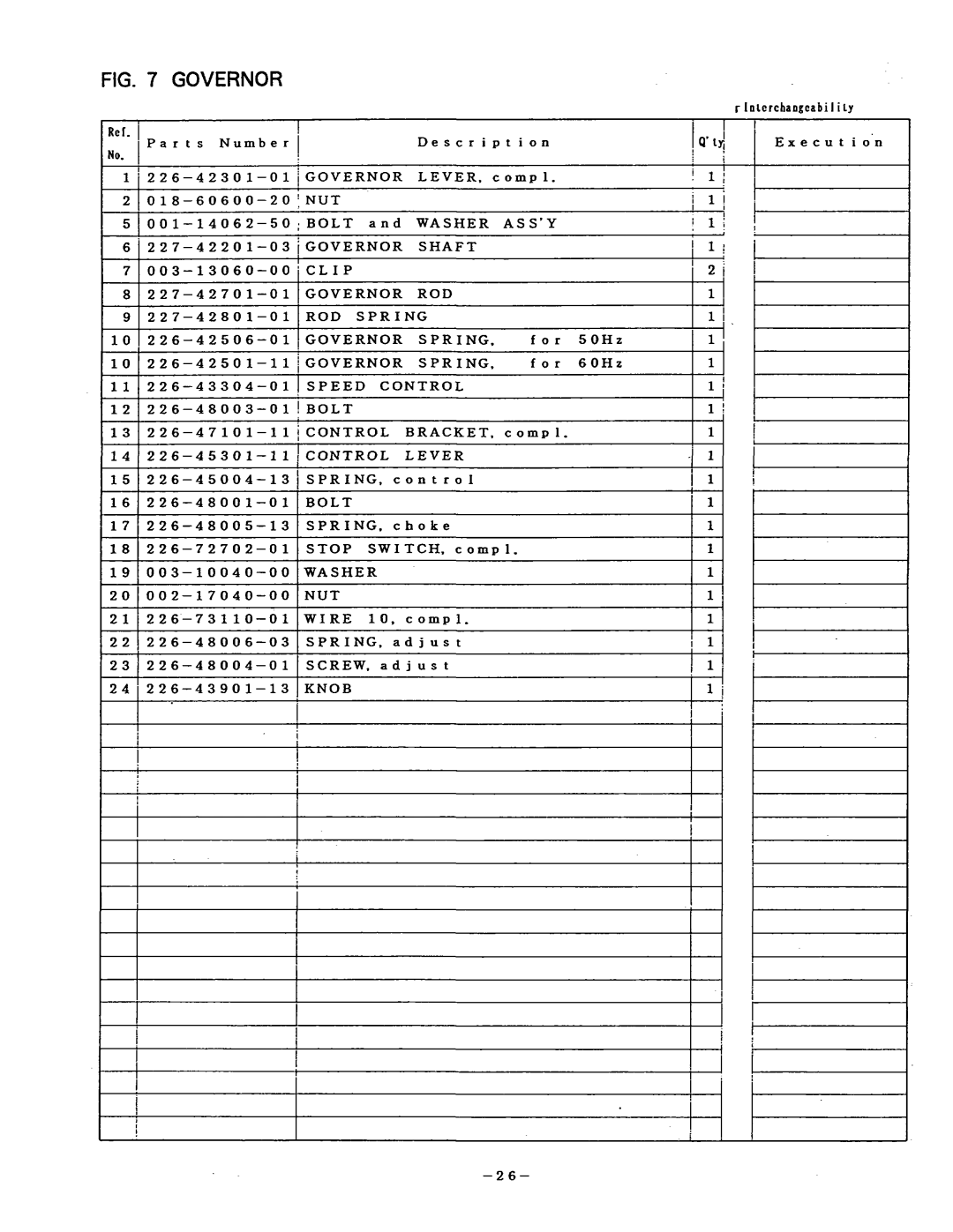 Subaru Robin Power Products R1210 manual V E R N O R R O D, D S P R I N G, O B 