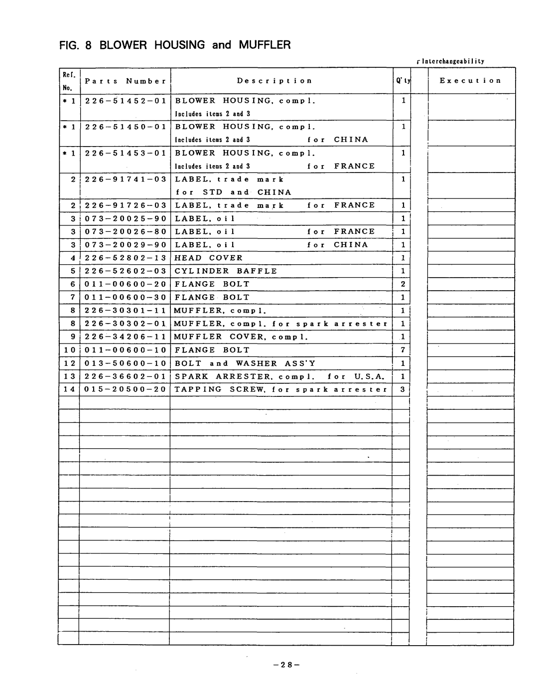 Subaru Robin Power Products R1210 manual Execution 