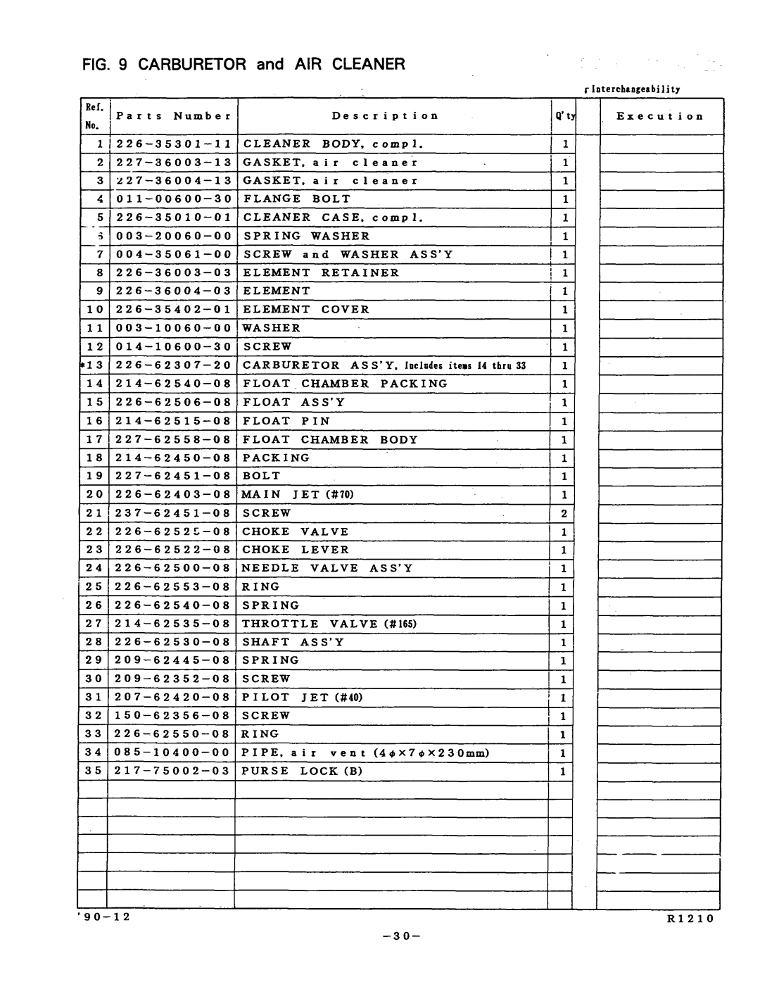 Subaru Robin Power Products R1210 manual 2 1 