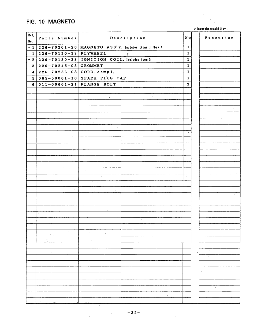 Subaru Robin Power Products R1210 manual R t s N u m b e r 