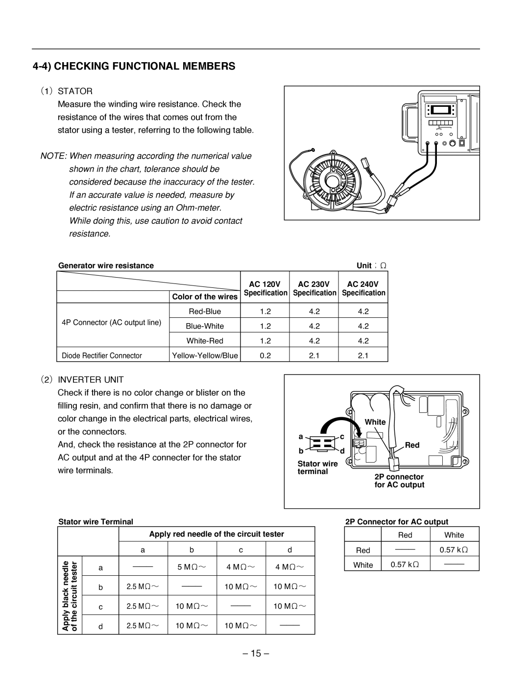 Subaru Robin Power Products R1700i service manual 4-4CHECKING FUNCTIONAL MEMBERS 