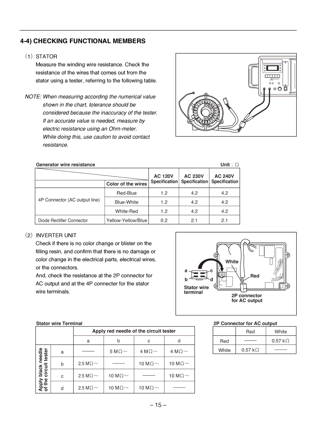 Subaru Robin Power Products R1700i service manual Checking Functional Members, （1）STATOR 