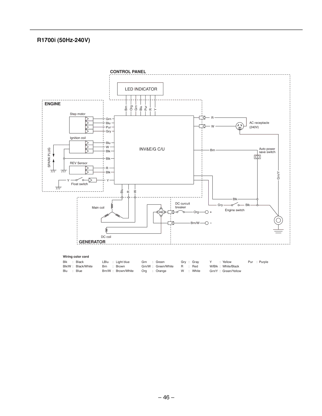 Subaru Robin Power Products service manual R1700i 50Hz-240V 