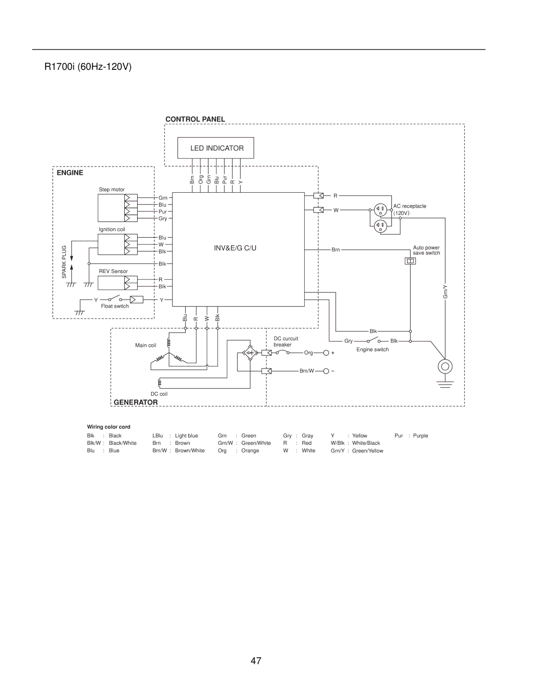 Subaru Robin Power Products service manual R1700i 60Hz-120V 