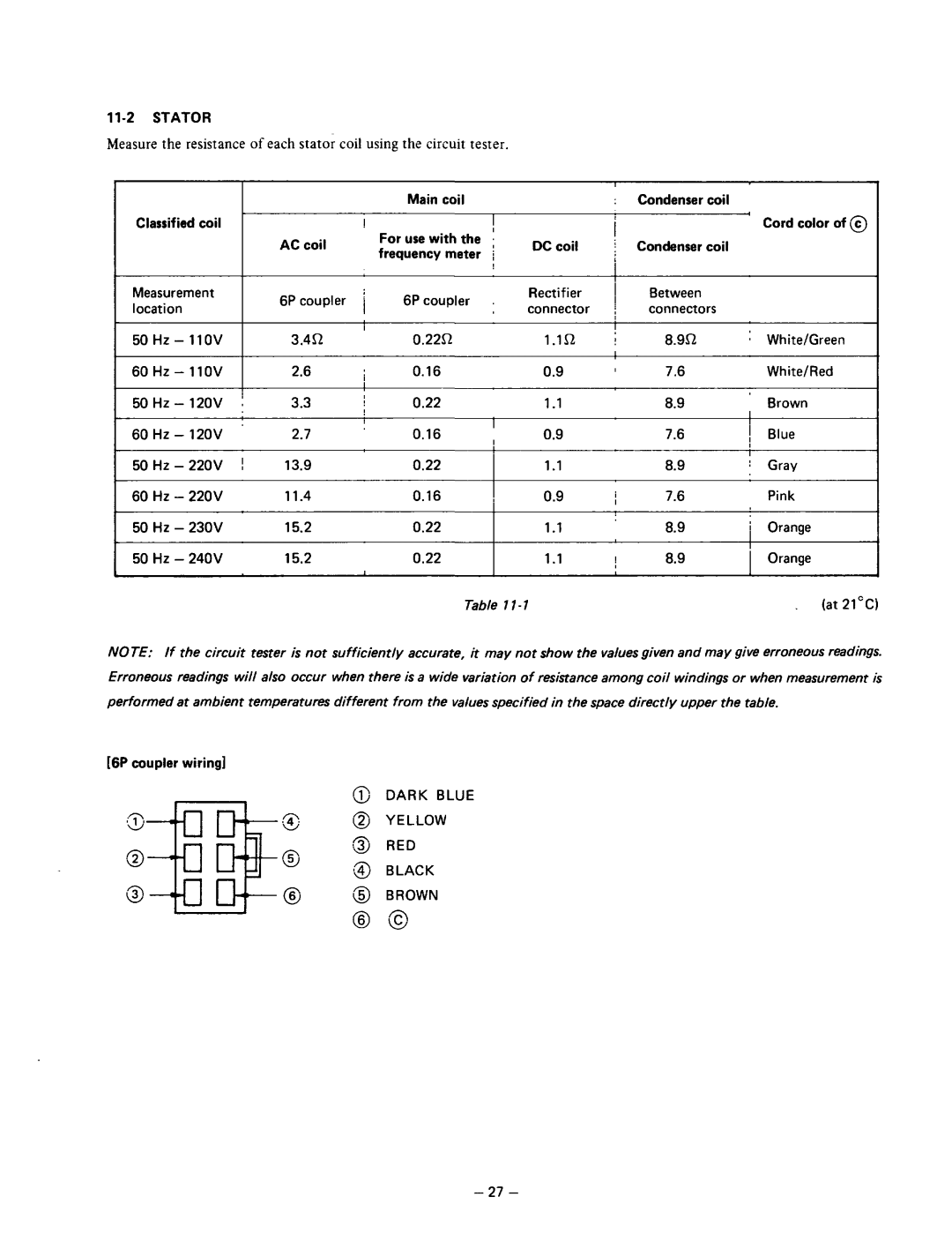 Subaru Robin Power Products R600 manual Stator 