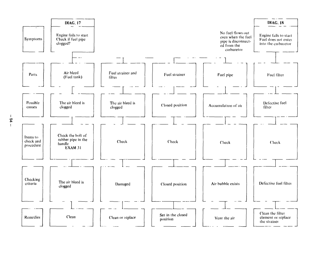 Subaru Robin Power Products R600 manual Oui, Exam 3 