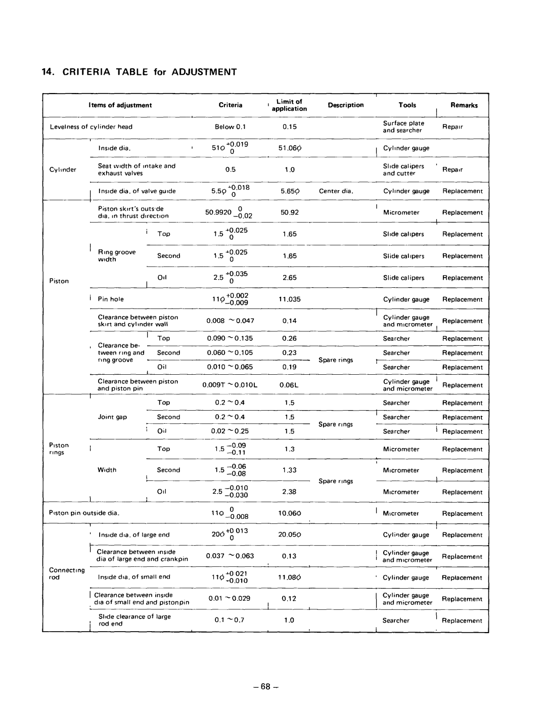 Subaru Robin Power Products R600 manual Criteria Table for Adjustment 