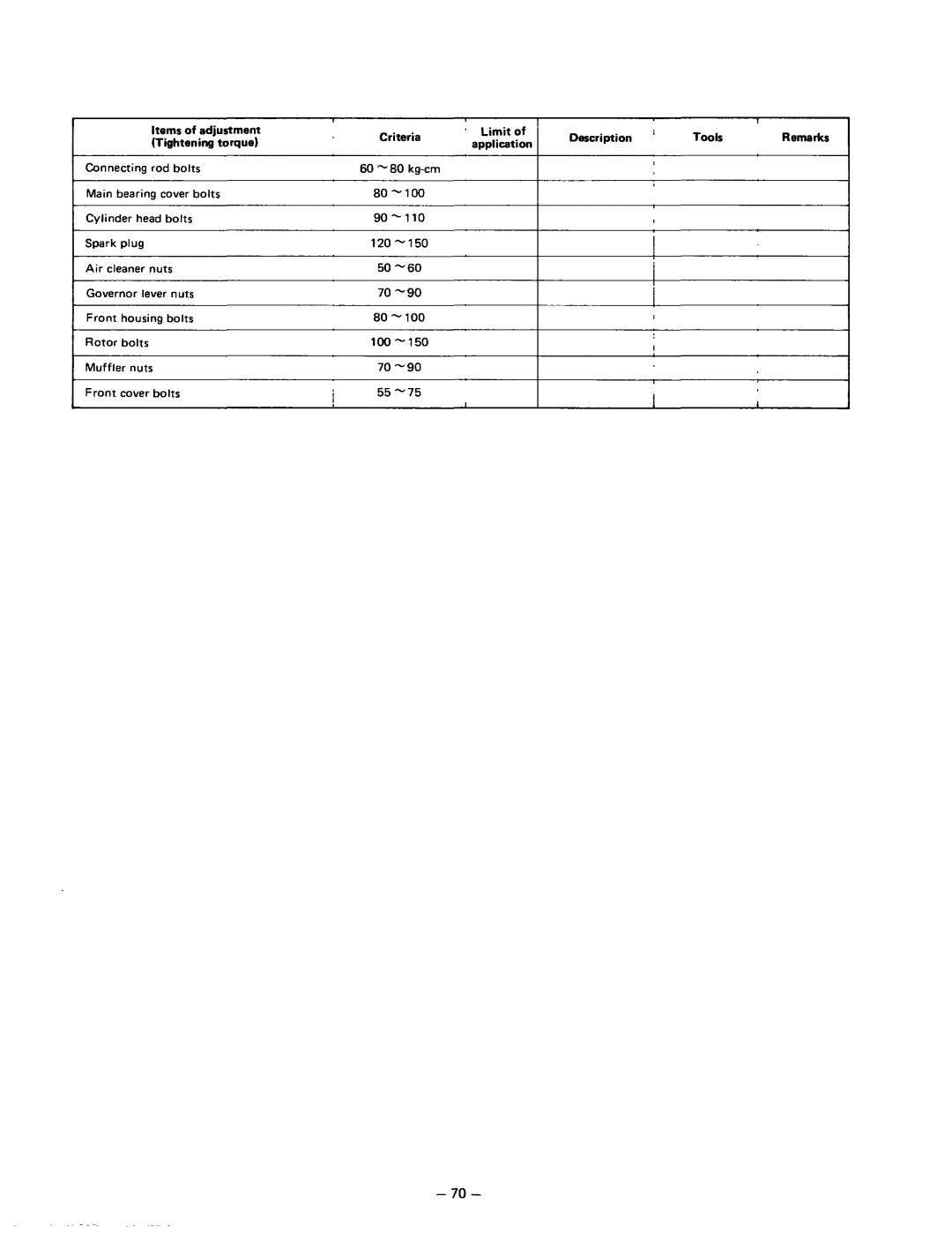 Subaru Robin Power Products R600 manual Items Adjustment Criteria Limit Description 