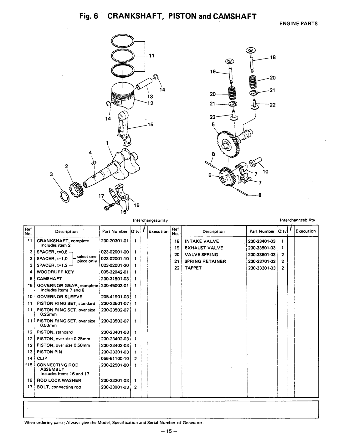 Subaru Robin Power Products R650 manual Fig, 6 . CRANKSHAFT,PISTON and CAMSHAFT, Engine Parts 