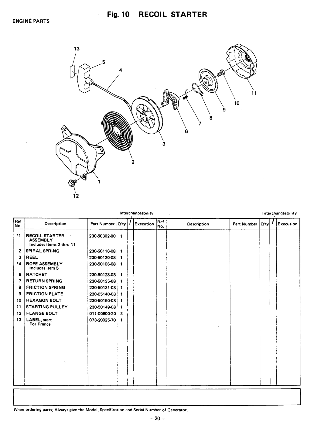 Subaru Robin Power Products R650 manual Recoilstarter, =Fif, Engine Parts 
