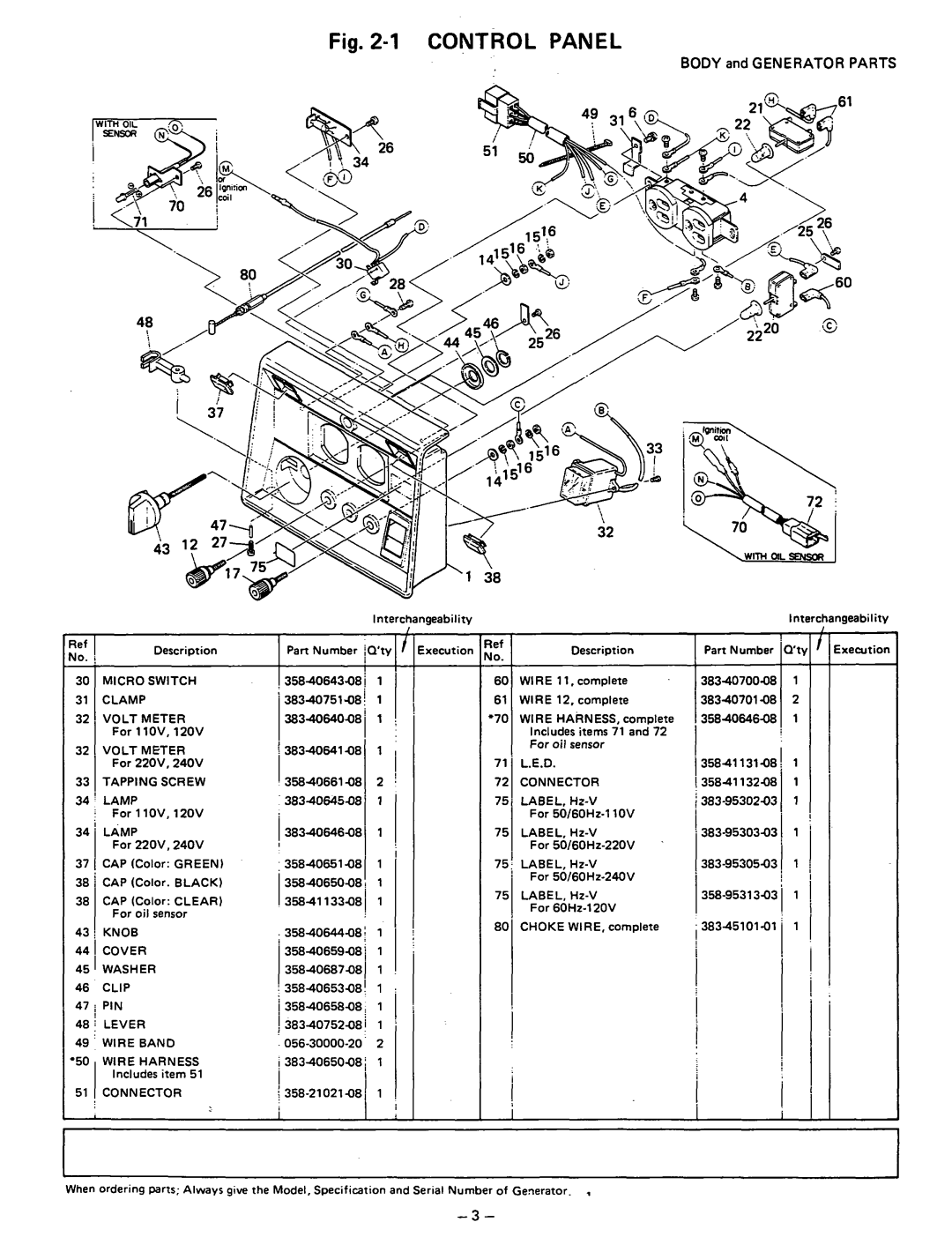 Subaru Robin Power Products R650 manual 1CONTROL PANEL, BODY and GENERATOR PARTS, I 75 LABEL,HZ-V 