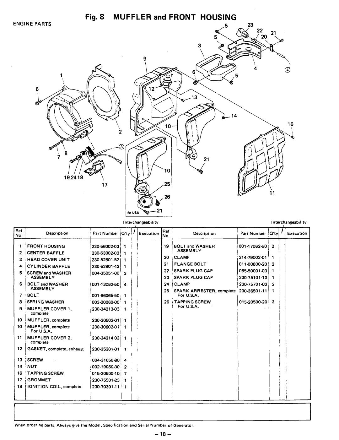 Subaru Robin Power Products R650 manual Front Housing, Head Cover Unit Clamp Cylinder Baffle, Spark Plug CAP, Muffler Cover 