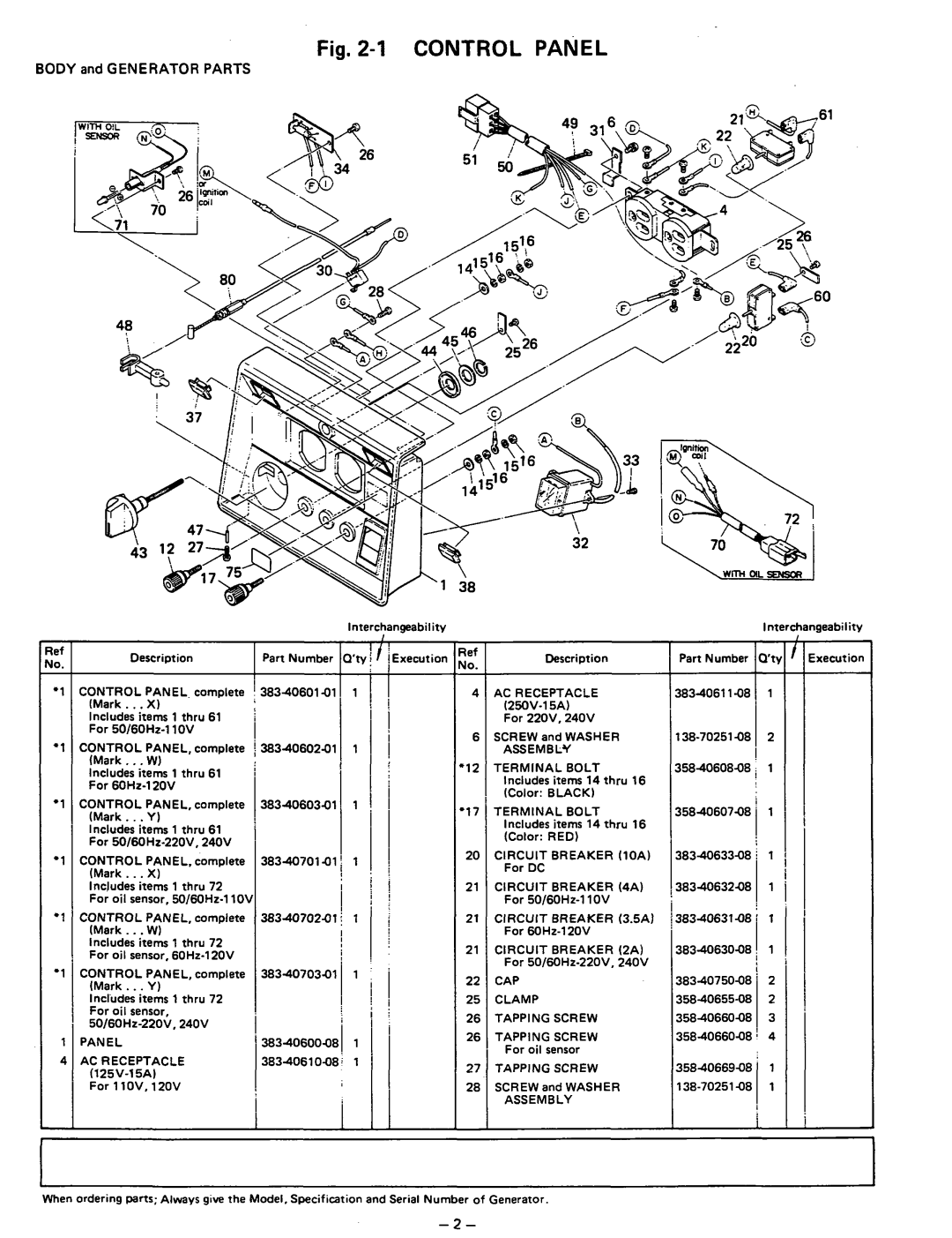 Subaru Robin Power Products R650 manual AC Receptacle 250V-15A, Panel AC Receptacle 125V-15A, Clamp Tapping Screw, Assembly 