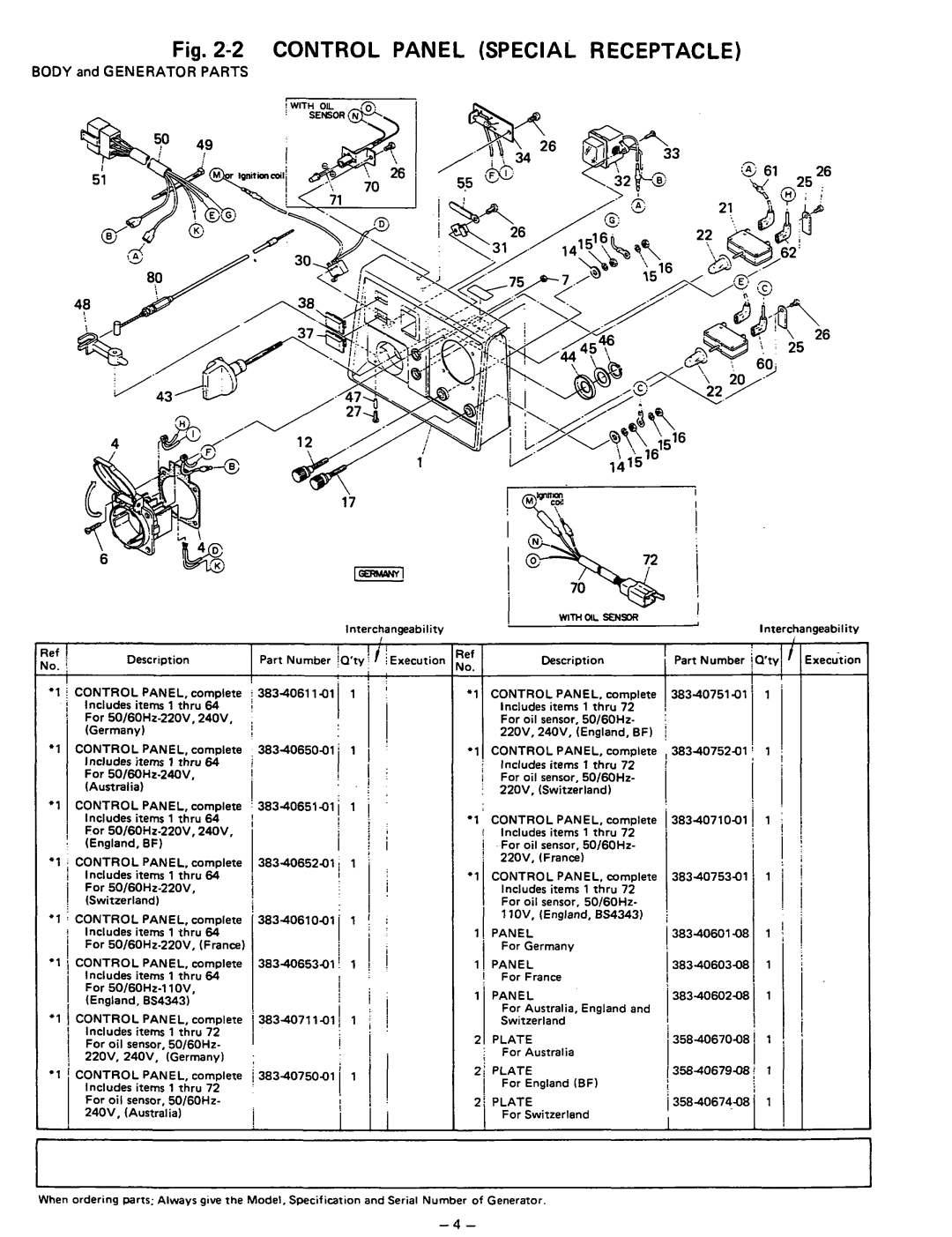 Subaru Robin Power Products R650 manual Panel, Plate 