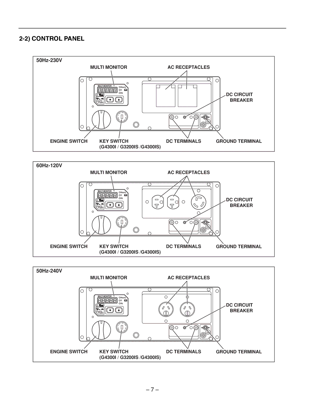 Subaru Robin Power Products RG2800IS, RG3200IS, RG4300IS service manual Control Panel, 50Hz-230V, 60Hz-120V, 50Hz-240V 