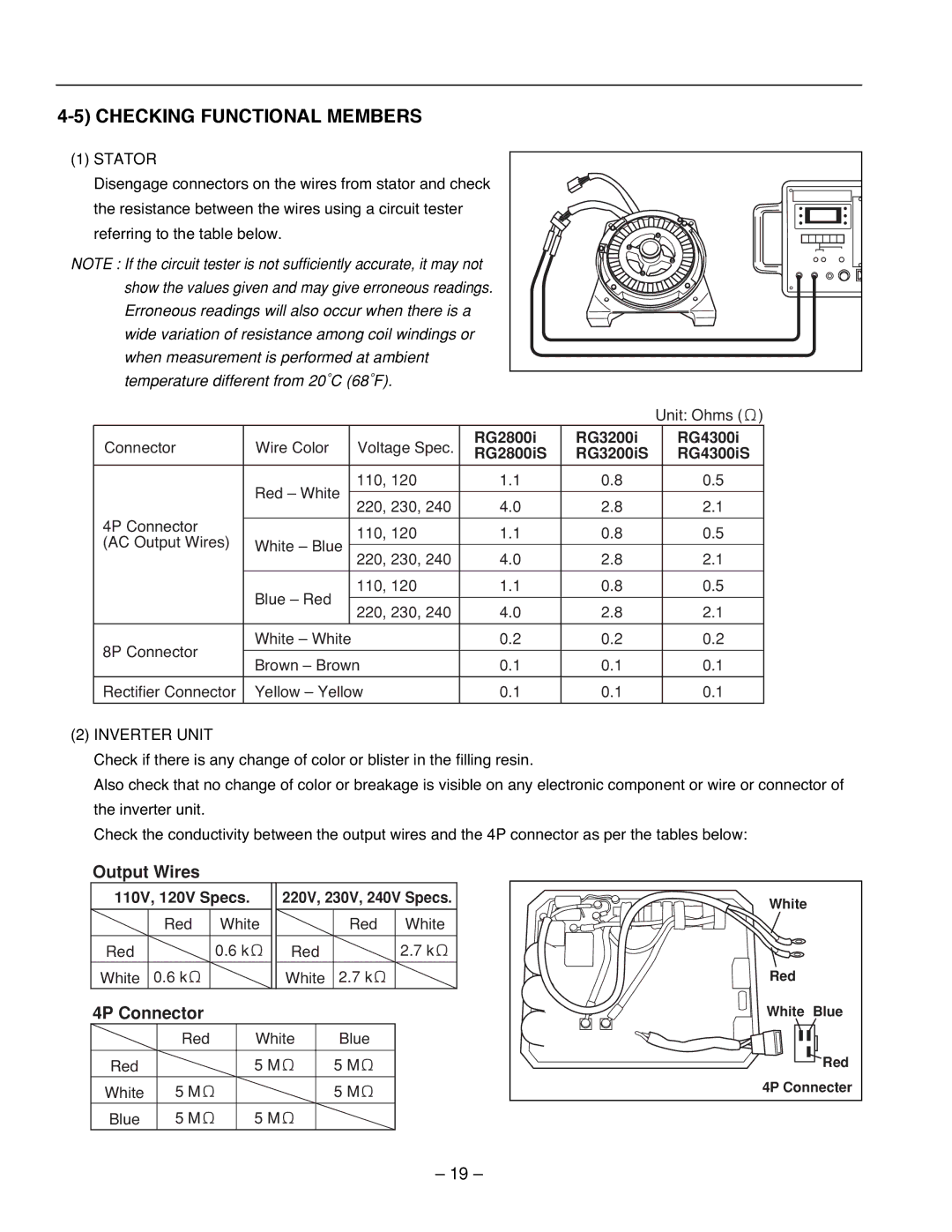 Subaru Robin Power Products RG2800IS, RG3200I Checking Functional Members, Output Wires, 4P Connector, 110V, 120V Specs 