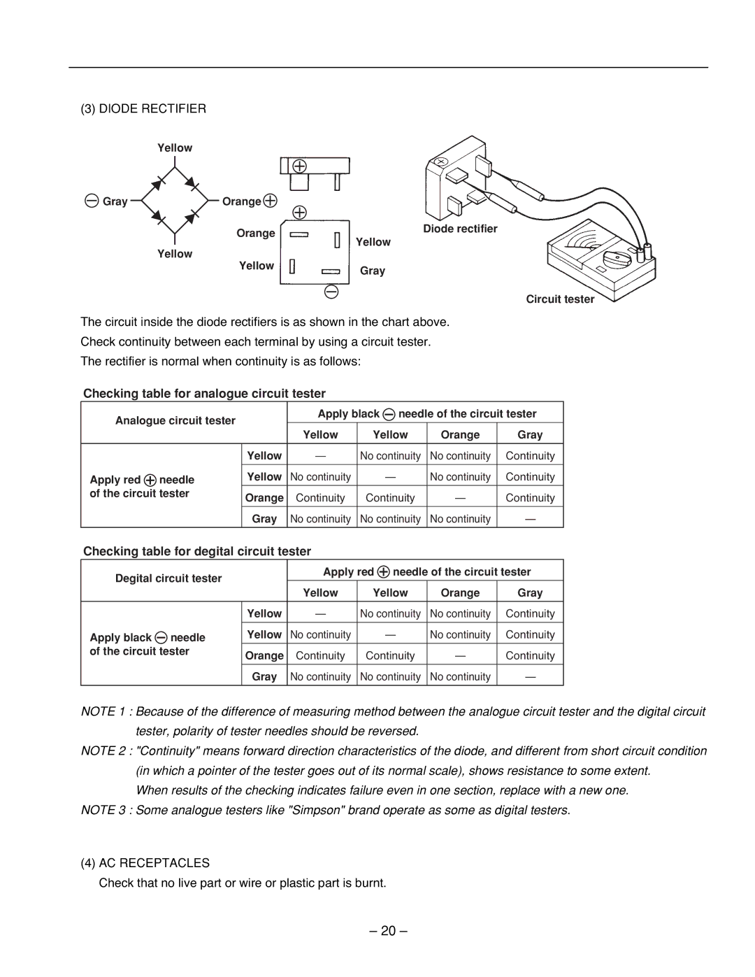 Subaru Robin Power Products RG4300IS, RG3200I Diode Rectifier, Checking table for analogue circuit tester, AC Receptacles 