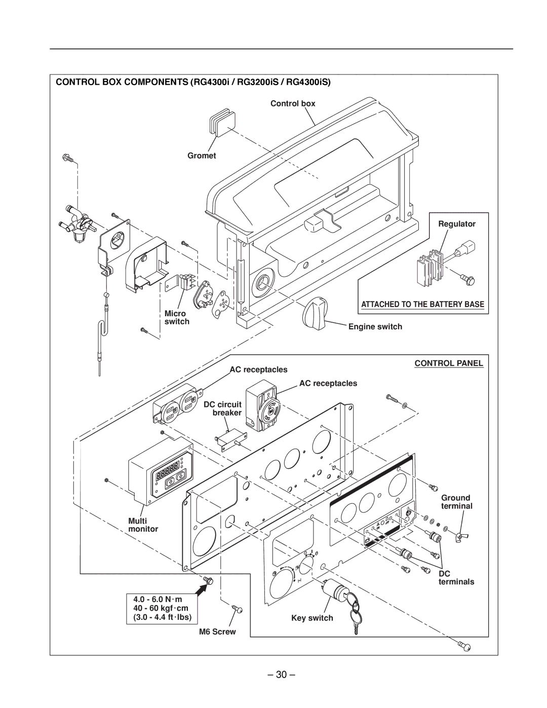 Subaru Robin Power Products RG3200IS, RG2800IS, RG4300IS Control BOX Components RG4300i / RG3200iS / RG4300iS 