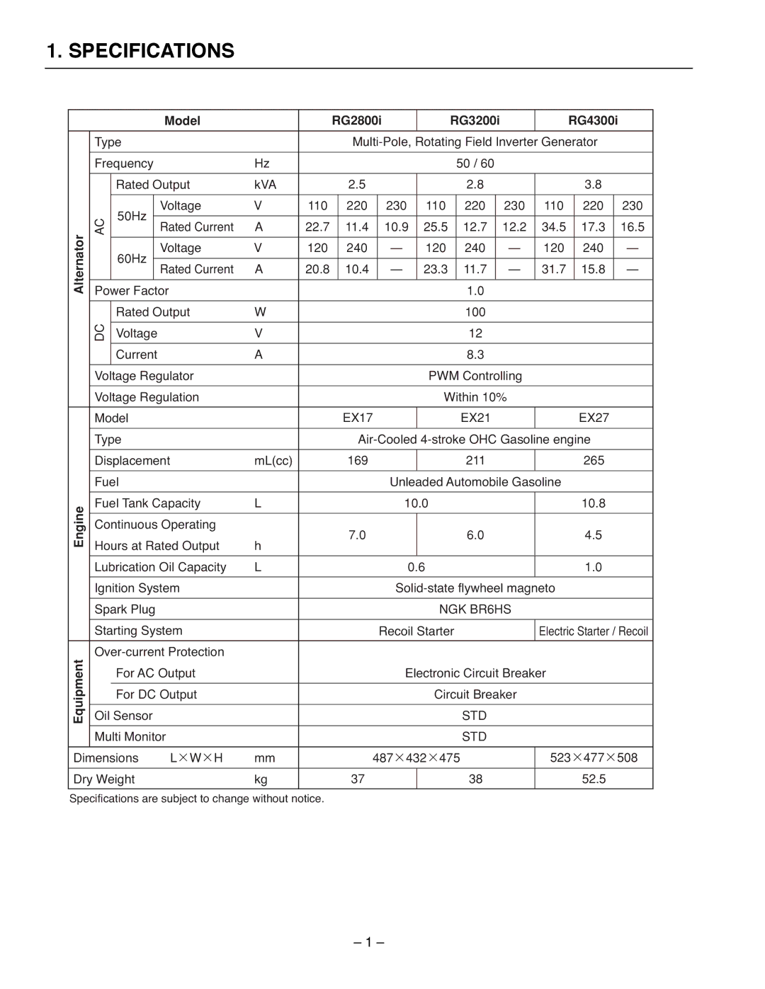 Subaru Robin Power Products RG2800IS, RG3200IS Specifications, Model RG2800i RG3200i RG4300i, NGK BR6HS, Std, ×W×H 