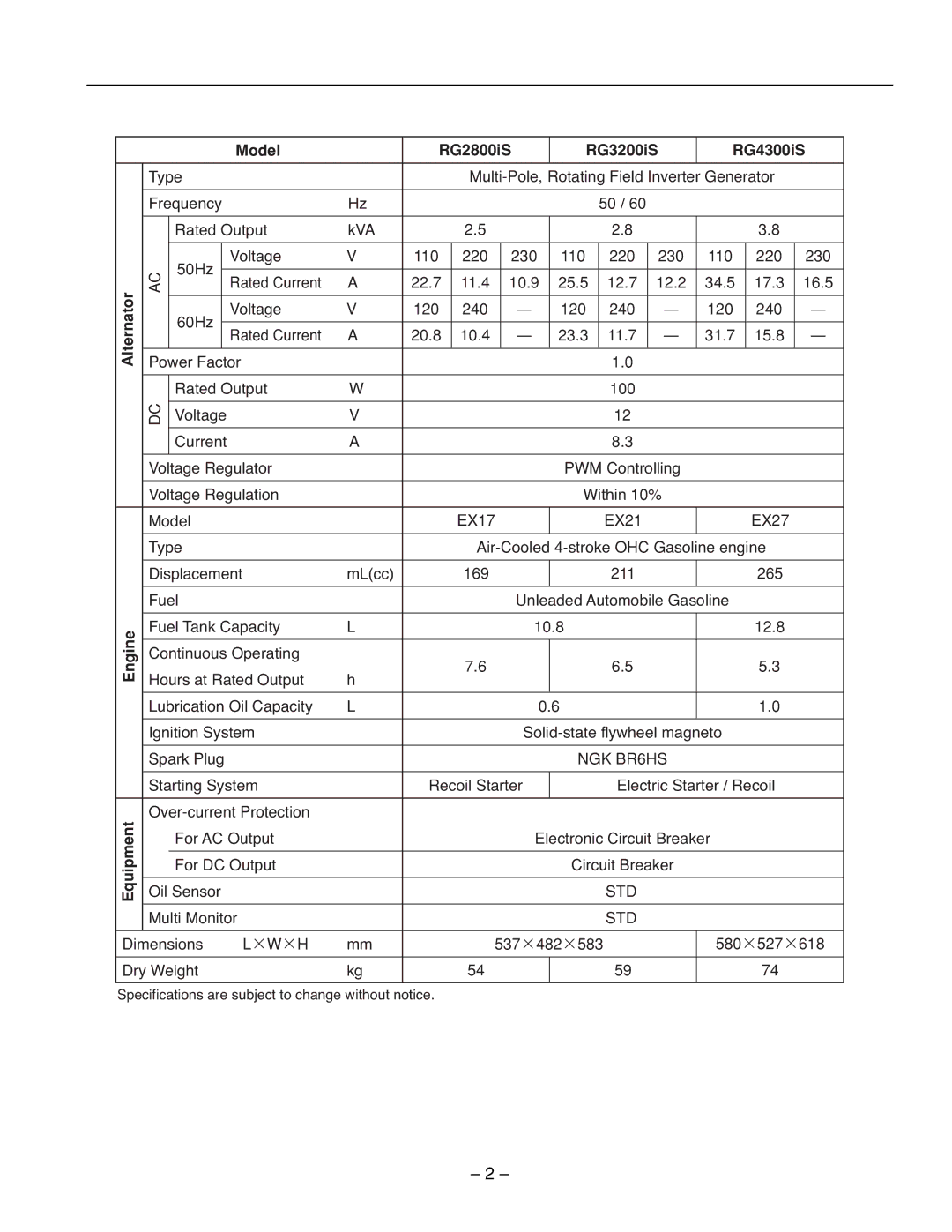 Subaru Robin Power Products RG4300IS, RG3200IS, RG2800IS service manual Model RG2800iS RG3200iS RG4300iS 