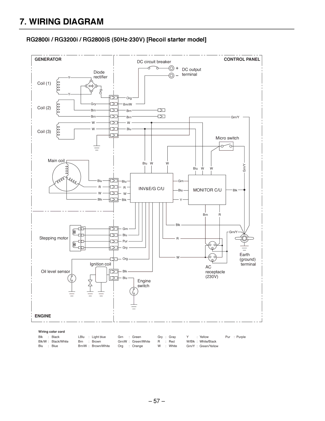 Subaru Robin Power Products RG3200IS Wiring Diagram, RG2800i / RG3200i / RG2800iS 50Hz-230V Recoil starter model 