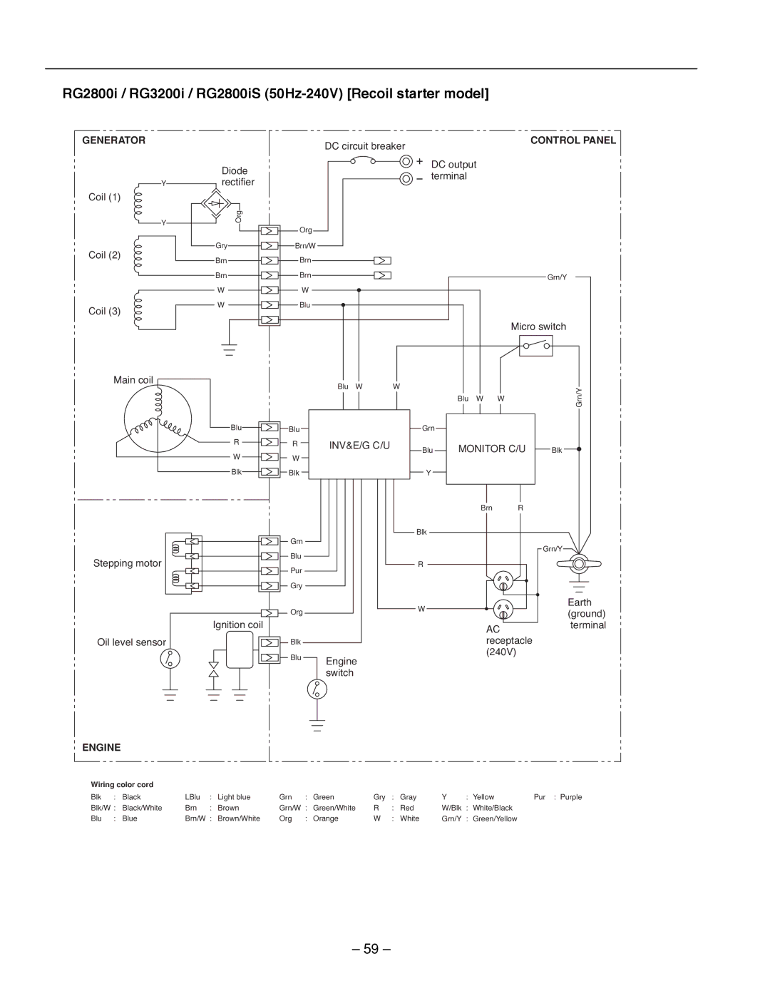 Subaru Robin Power Products RG4300I, RG3200IS, RG2800I RG2800i / RG3200i / RG2800iS 50Hz-240V Recoil starter model 