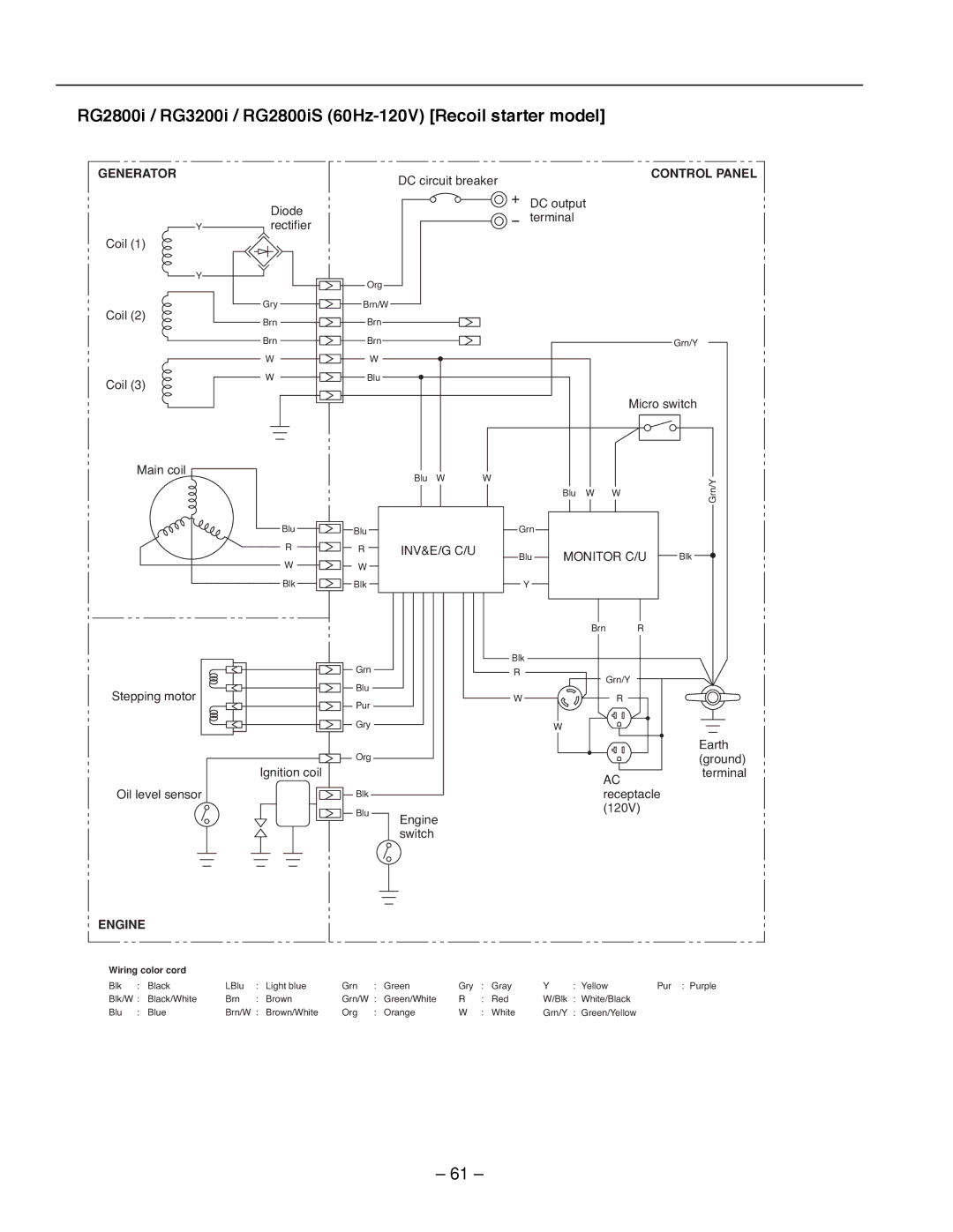 Subaru Robin Power Products RG2800IS RG2800i / RG3200i / RG2800iS 60Hz-120V Recoil starter model, Engine 120V Switch 