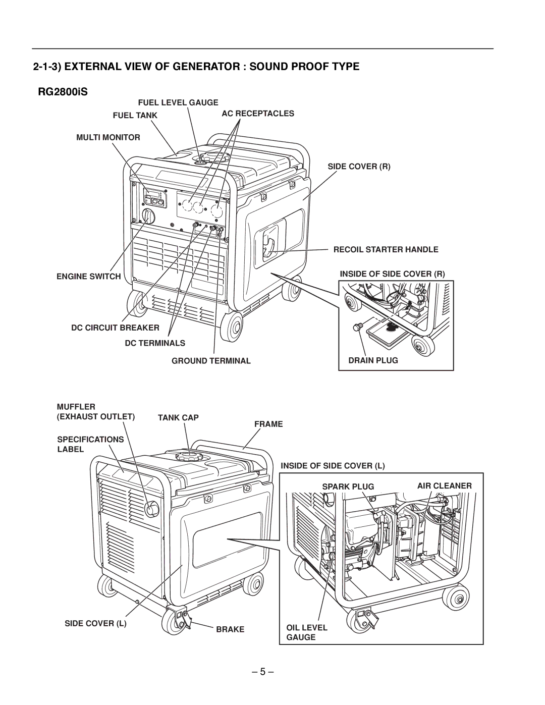 Subaru Robin Power Products RG4300I, RG3200IS, RG2800IS External View of Generator Sound Proof Type, RG2800iS 