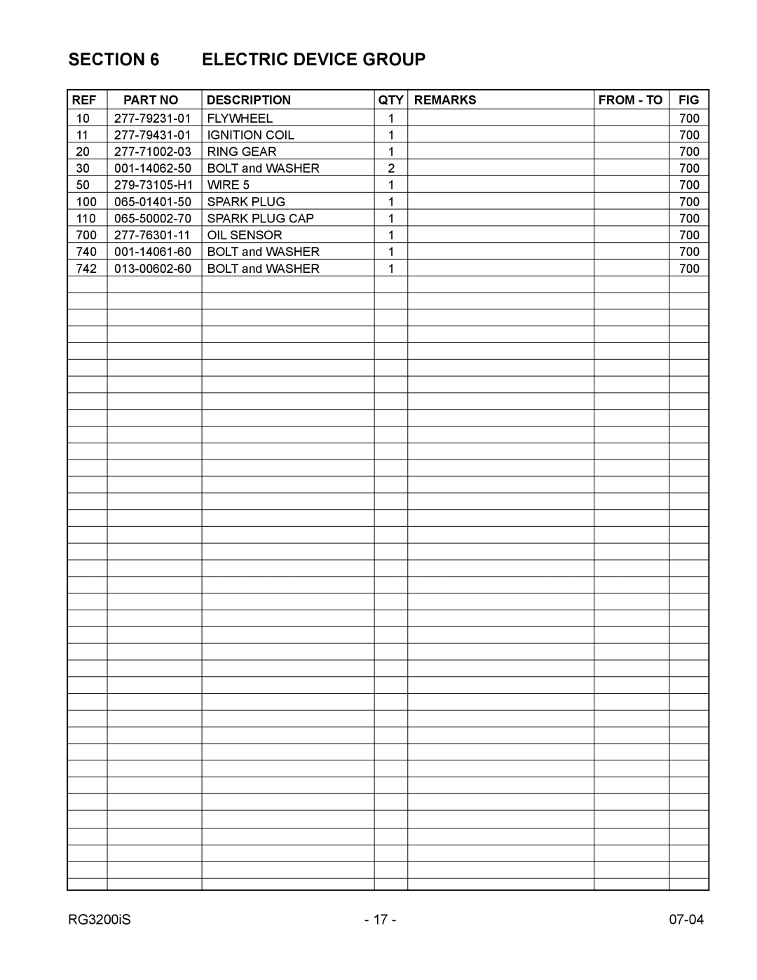 Subaru Robin Power Products RG3200IS manual Section Electric Device Group 