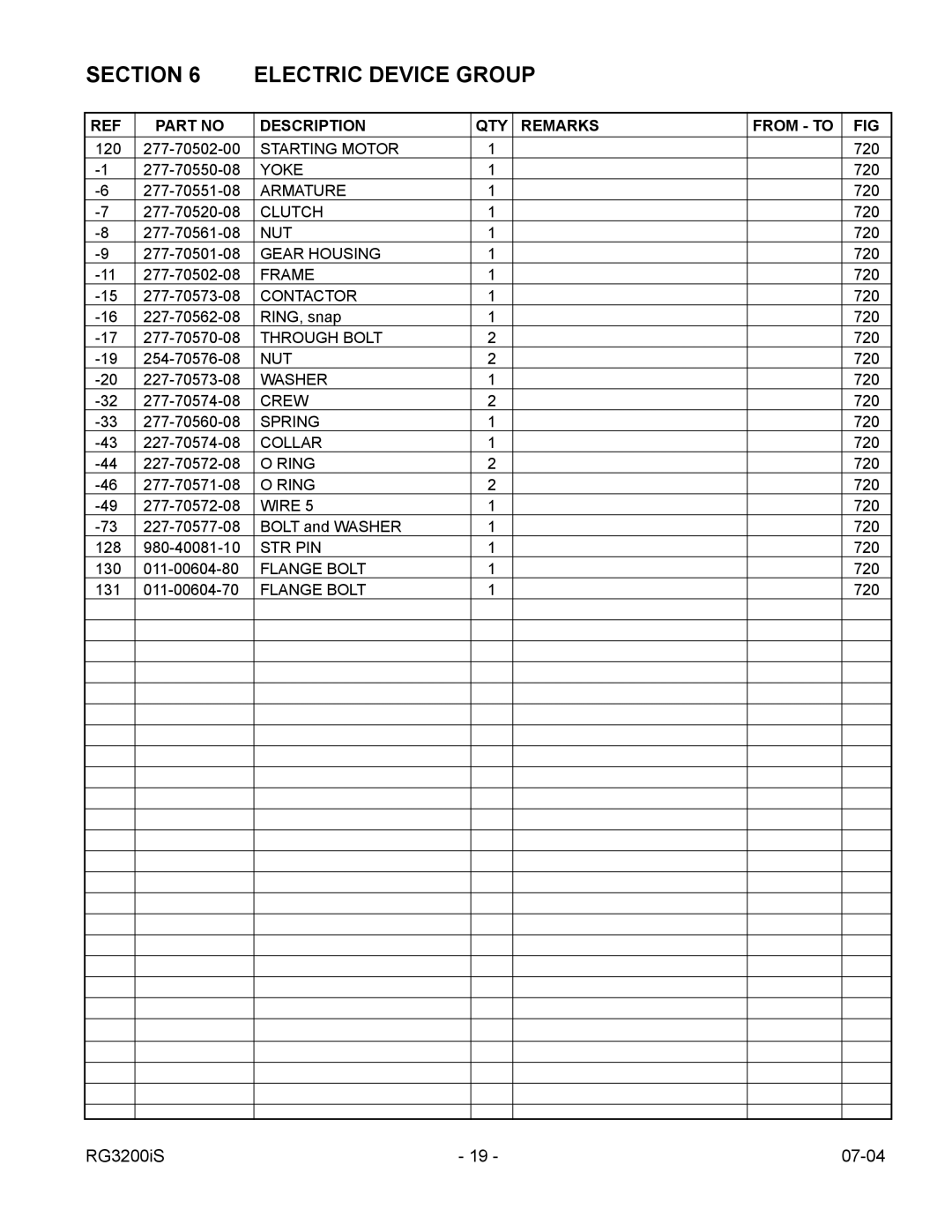 Subaru Robin Power Products RG3200IS manual Starting Motor 