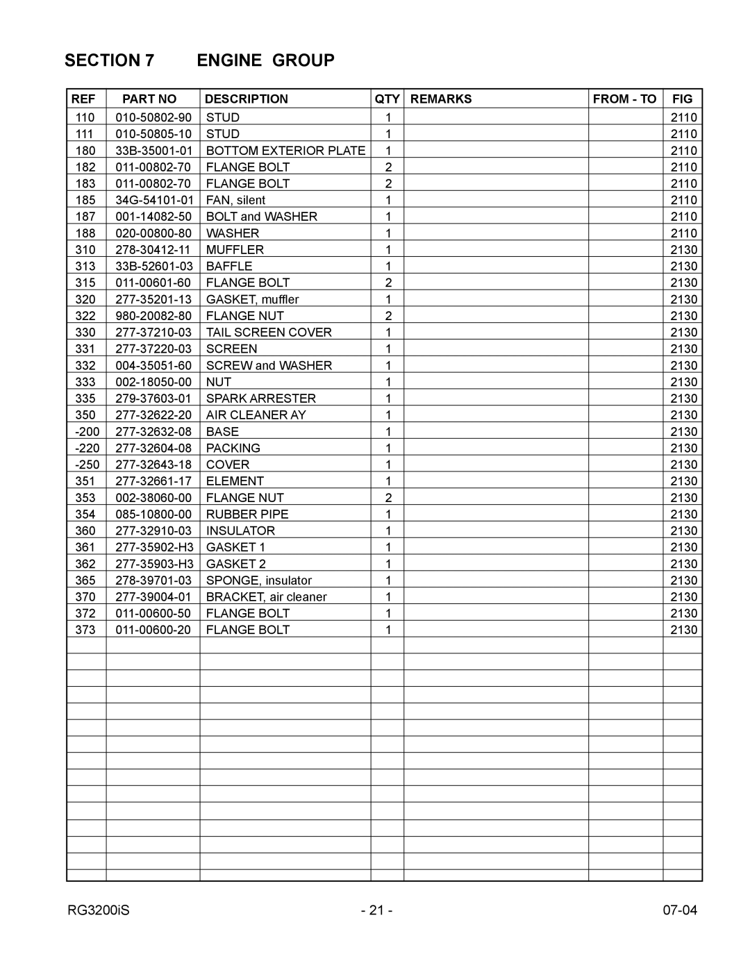 Subaru Robin Power Products RG3200IS manual Section Engine Group 