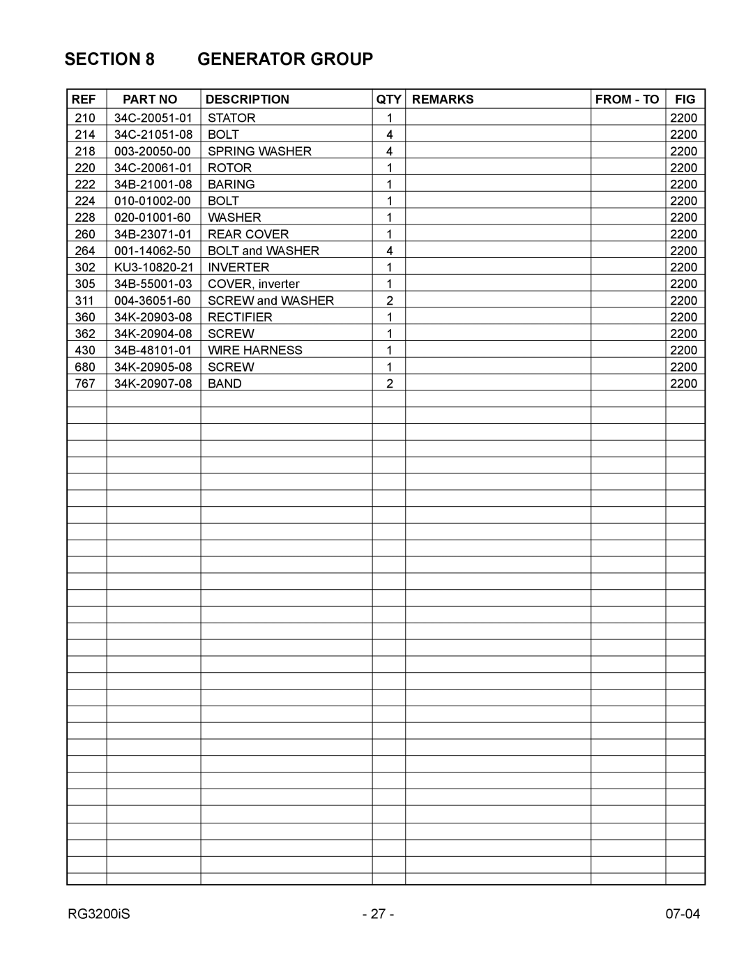 Subaru Robin Power Products RG3200IS manual Section, Generator Group 