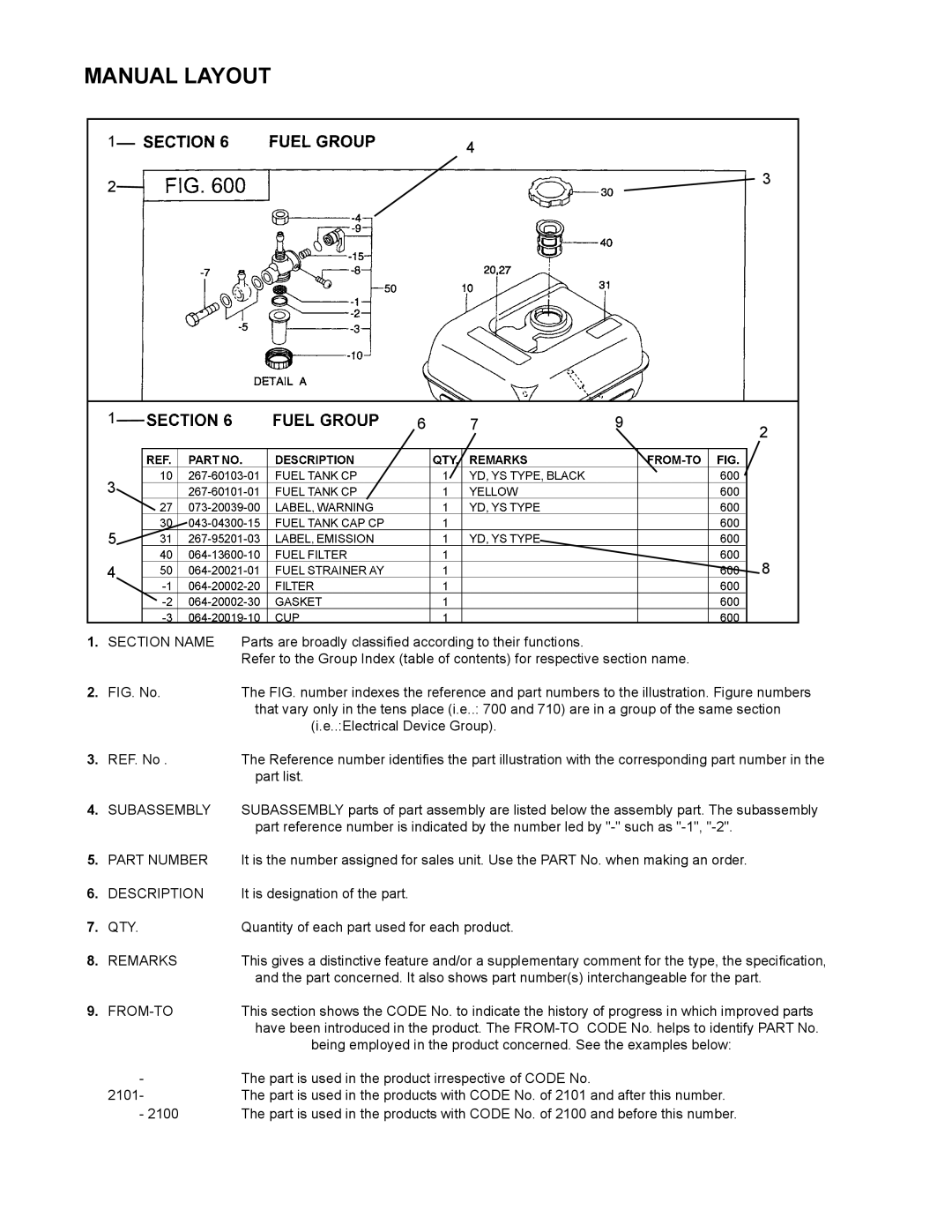 Subaru Robin Power Products RG3200IS manual Manual Layout, Section Name 